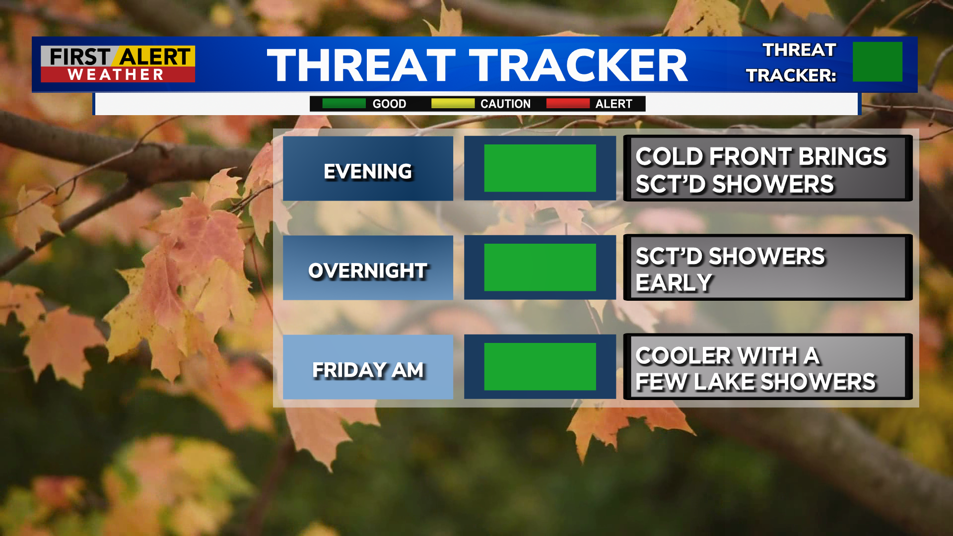 First Alert Weather: Rochester tied a record high Thursday; cooler temperatures are on the way — Peekskill Community news
